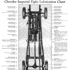 1931_Chrysler_Imperial_Manual-02b