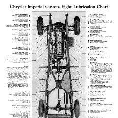 1932_Imperial_Instruction_Book-050a__Centerfold_