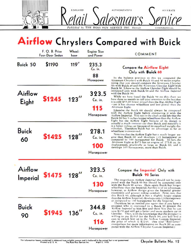 1935_Chrysler_Airflow_vs_Buick-01