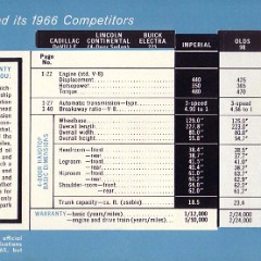 1966 Imperial Comparisons-01
