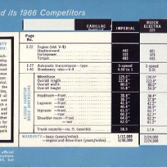 1966 Imperial Comparisons-02