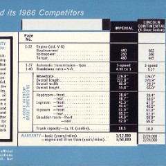 1966 Imperial Comparisons-03