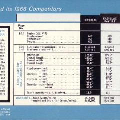 1966 Imperial Comparisons-04