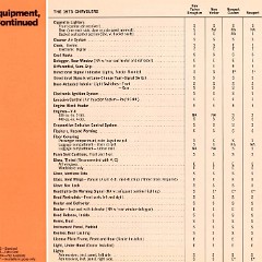 1973 Chrysler Data Book-56