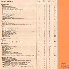 1973 Chrysler Data Book-57