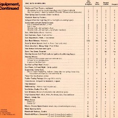 1973 Chrysler Data Book-58