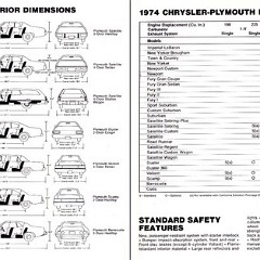 1974 Chrysler-Plymouth-36-37