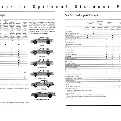 1990 Chrysler Full Line Prestige-28-29