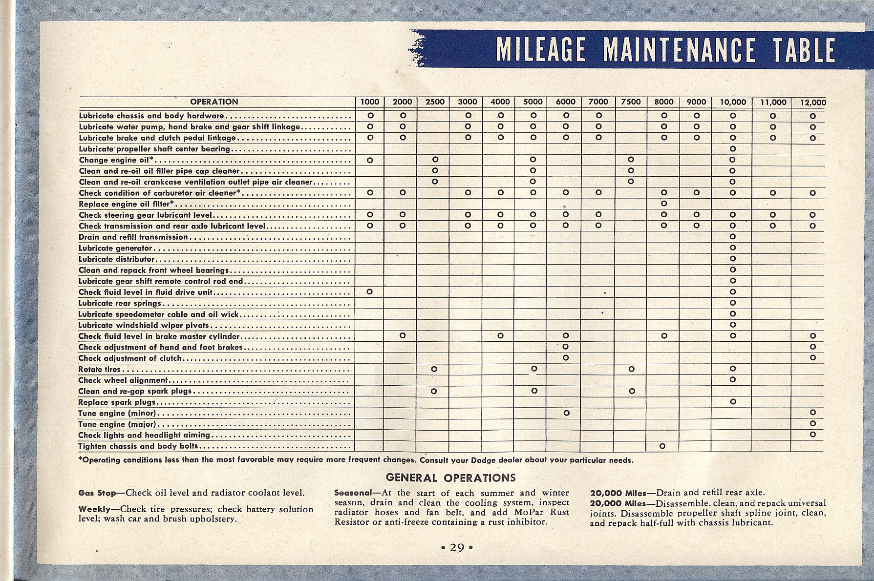 1949_Dodge_D29__amp__D30_Manual-32
