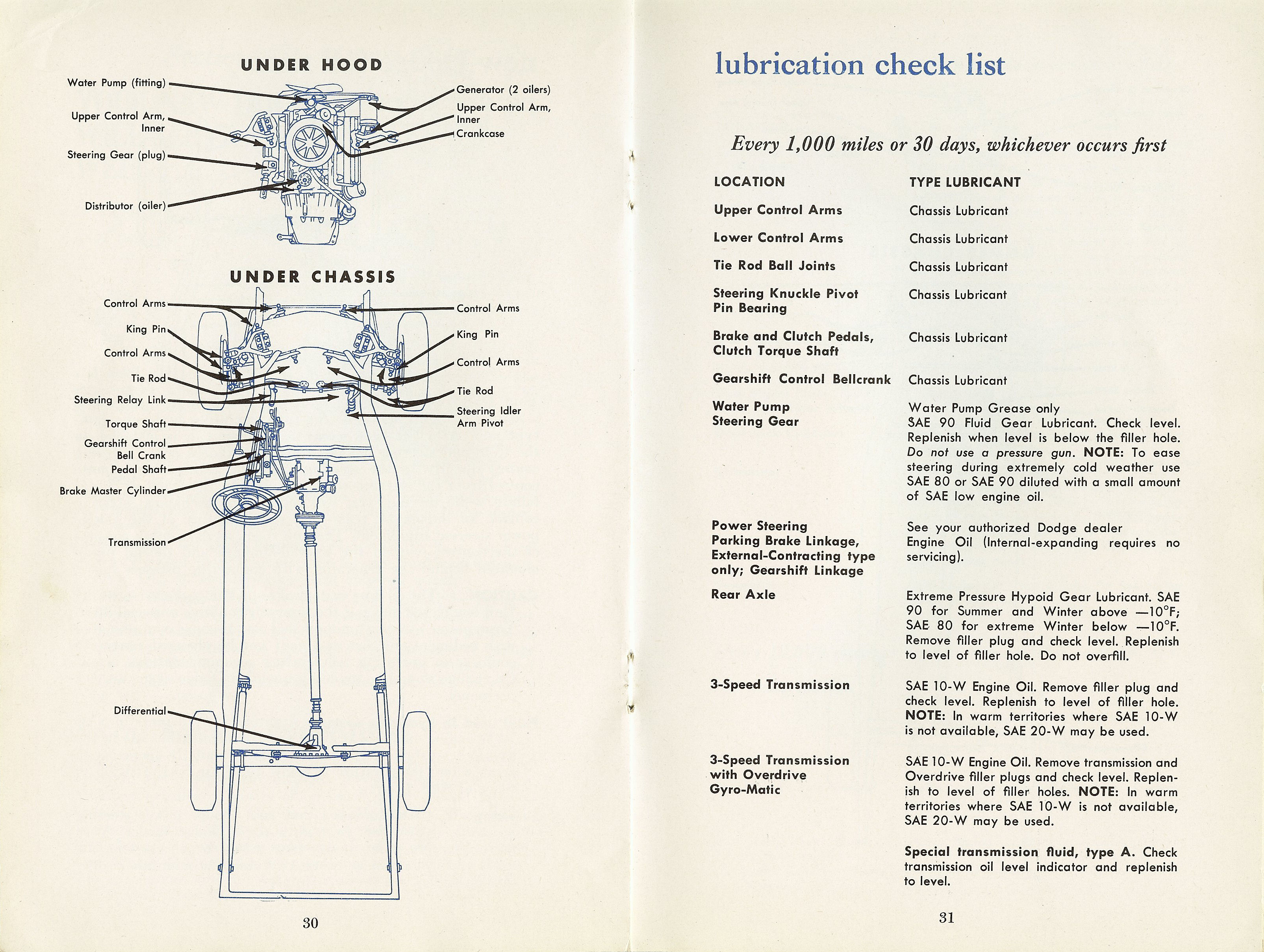 1954_Dodge_Owners_Manual-30-31
