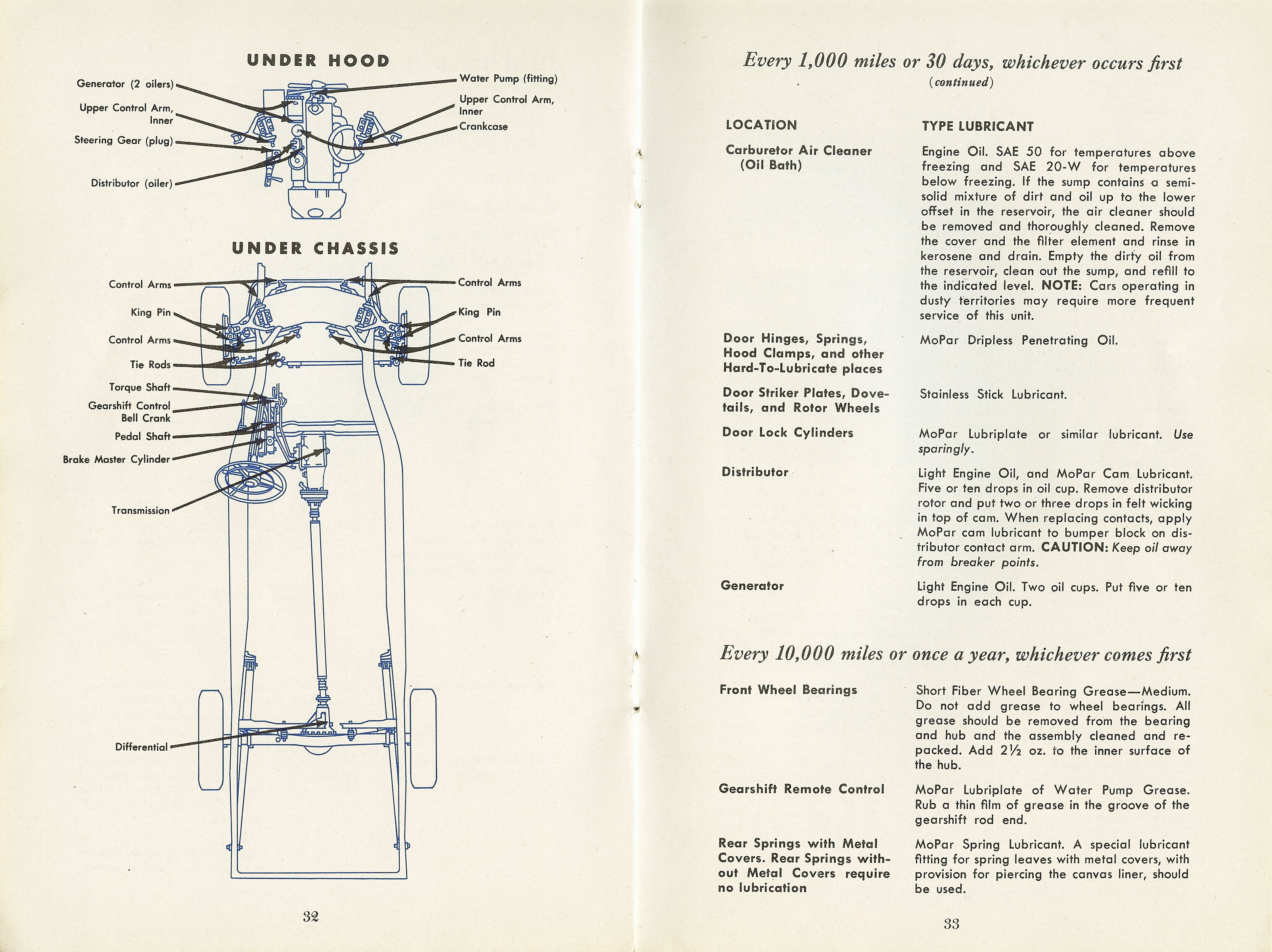 1954_Dodge_Owners_Manual-32-33