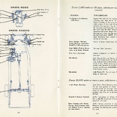 1954_Dodge_Owners_Manual-32-33