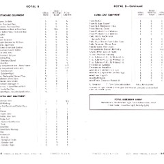 1955_Dodge_Data_Book-G-08-09