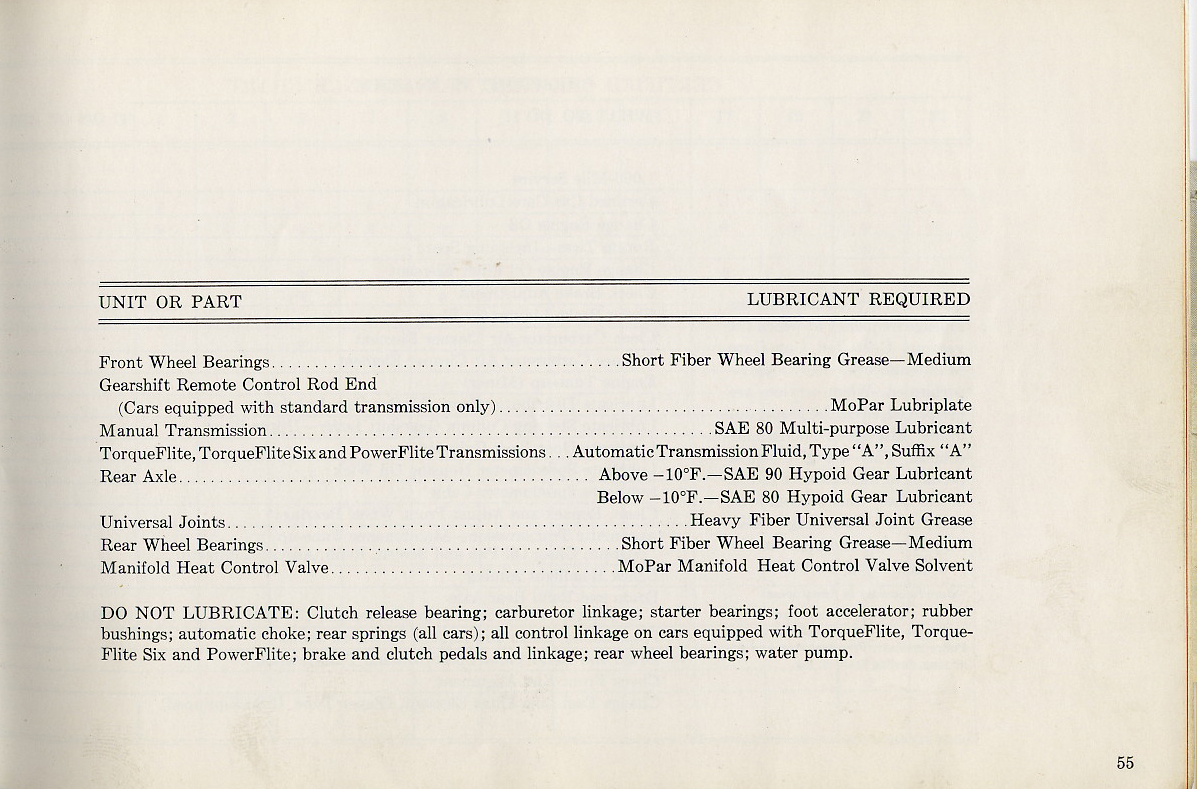 1960_Dodge_Dart_Manual-55