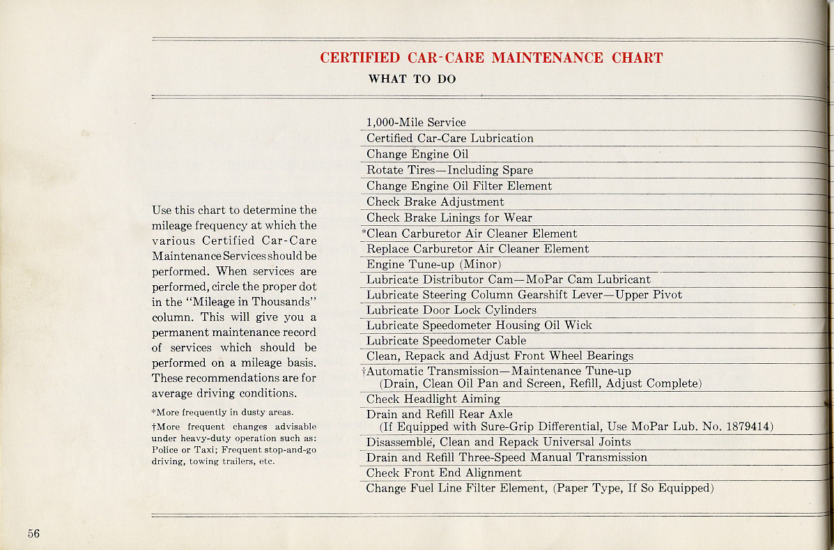 1960_Dodge_Dart_Manual-56