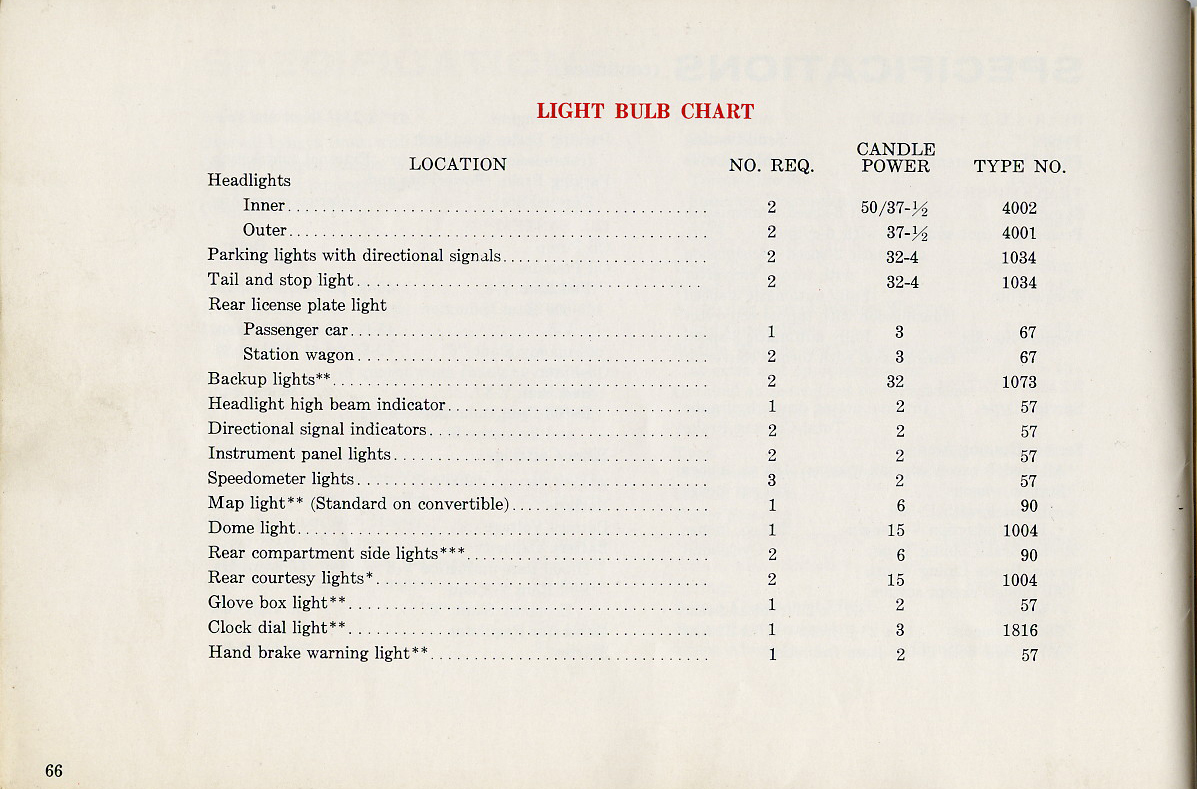 1960_Dodge_Dart_Manual-66