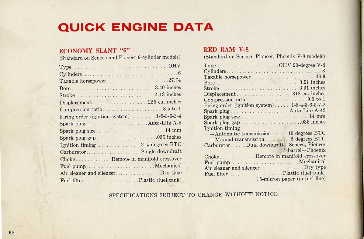 1960_Dodge_Dart_Manual-68