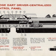 1960_Dodge_Dart_Manual-10