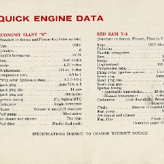 1960_Dodge_Dart_Manual-68
