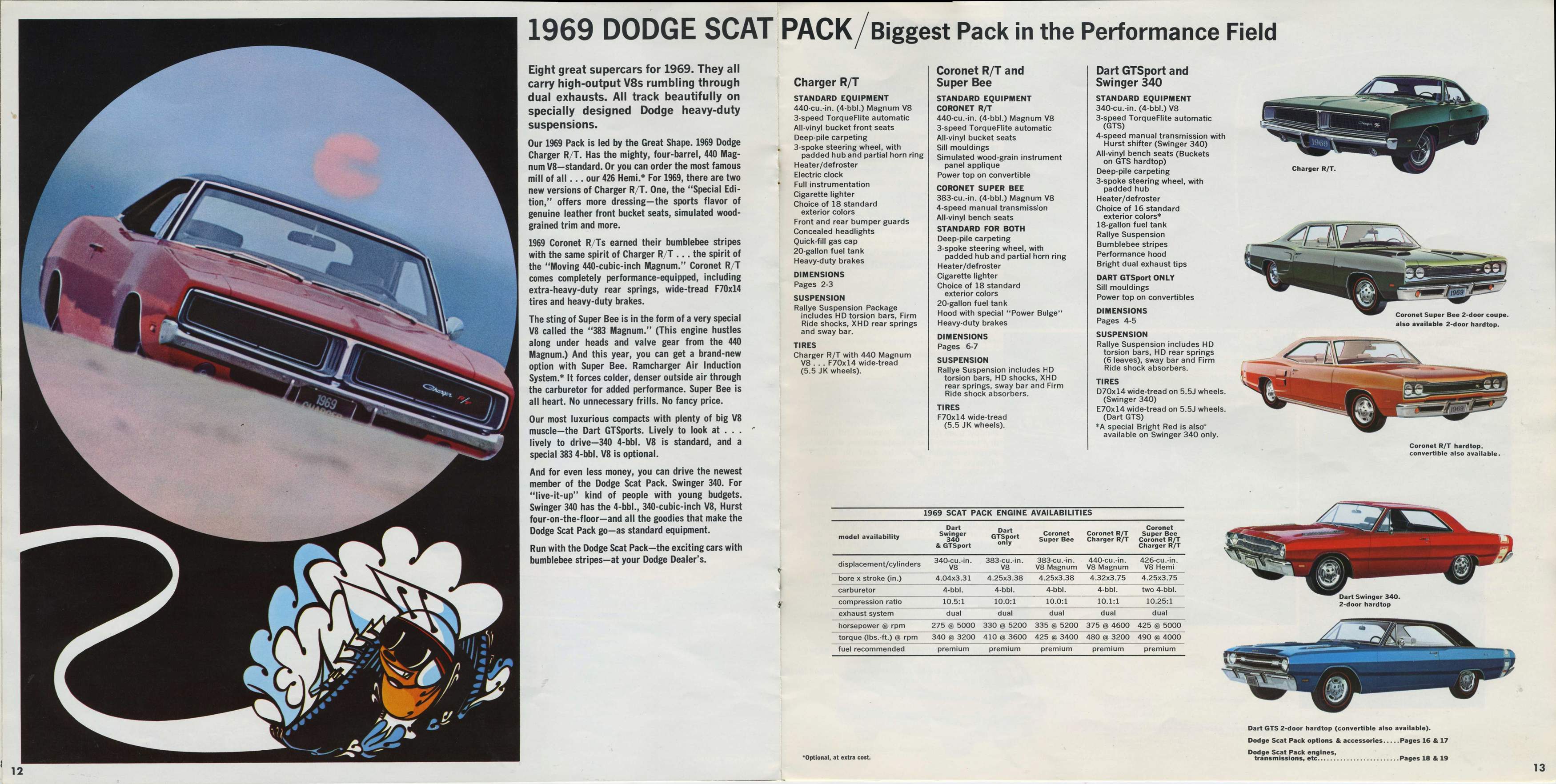 1969_Dodge_Full_Line-12-13