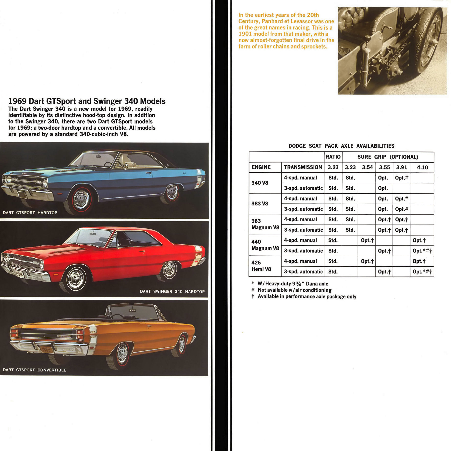 1969_Dodge_Performance_Models-11