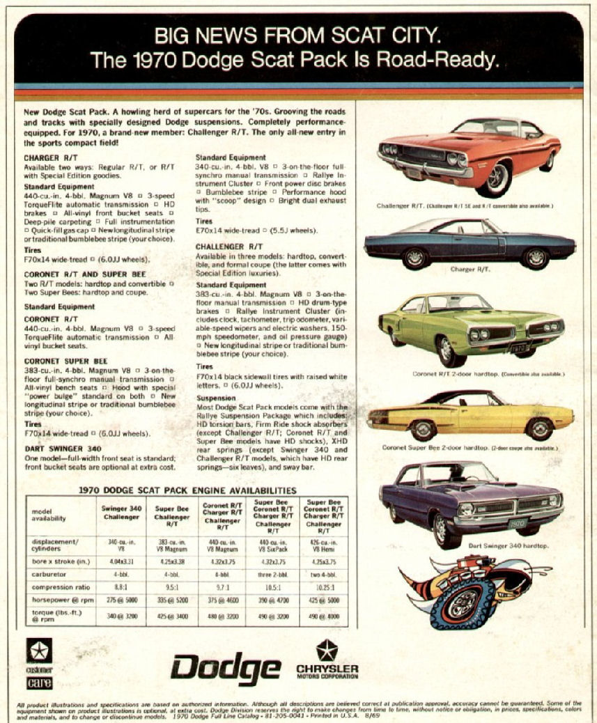 1970_Dodge_Full_Line-16