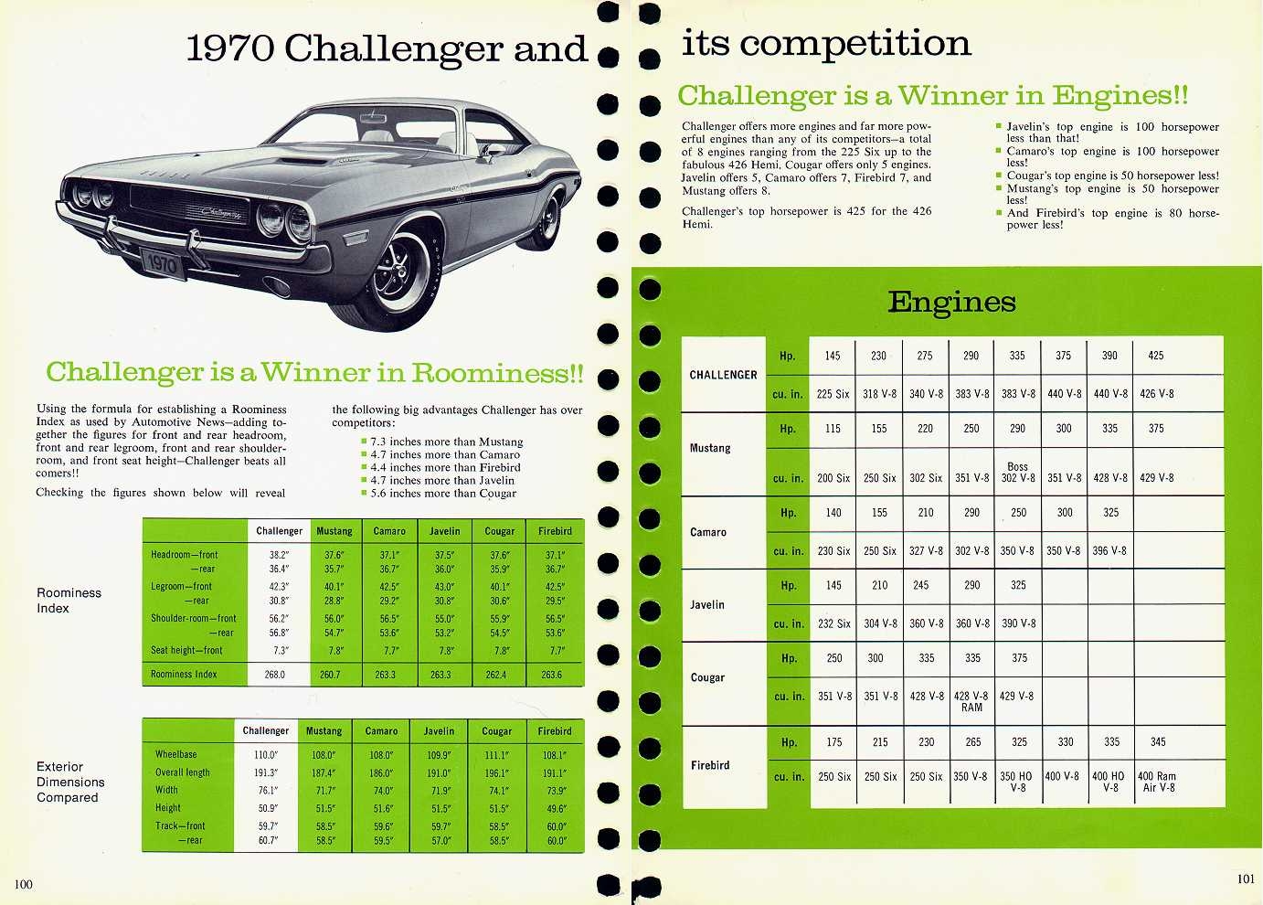 1970_Dodge_Challenger_Lineup-03