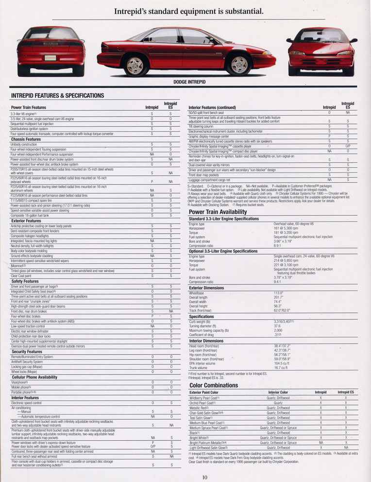 1995_Dodge_Intrepid-10
