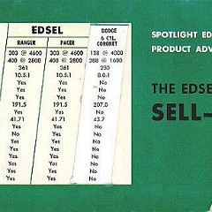 1958_Edsel_Sell-O-Graph