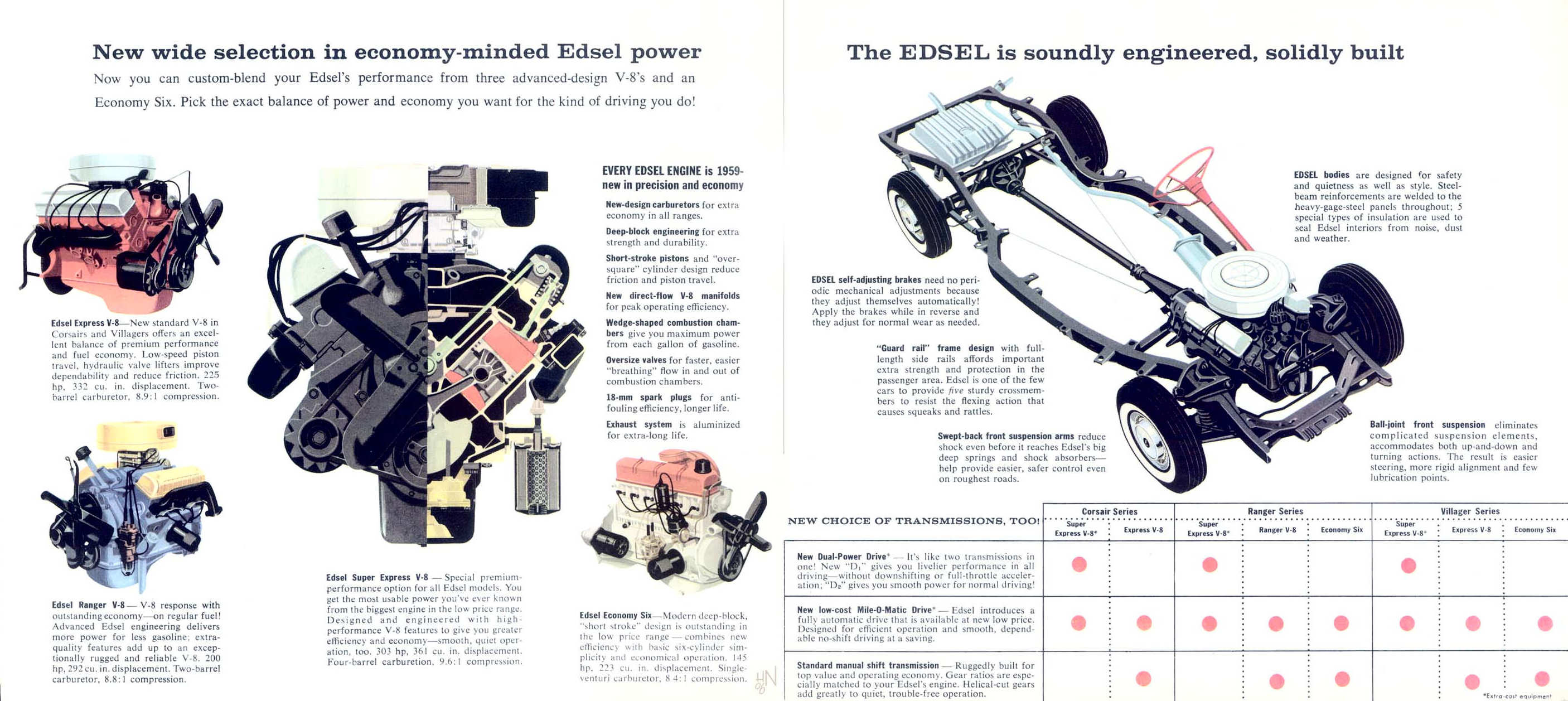 1959_Edsel_Foldout-03