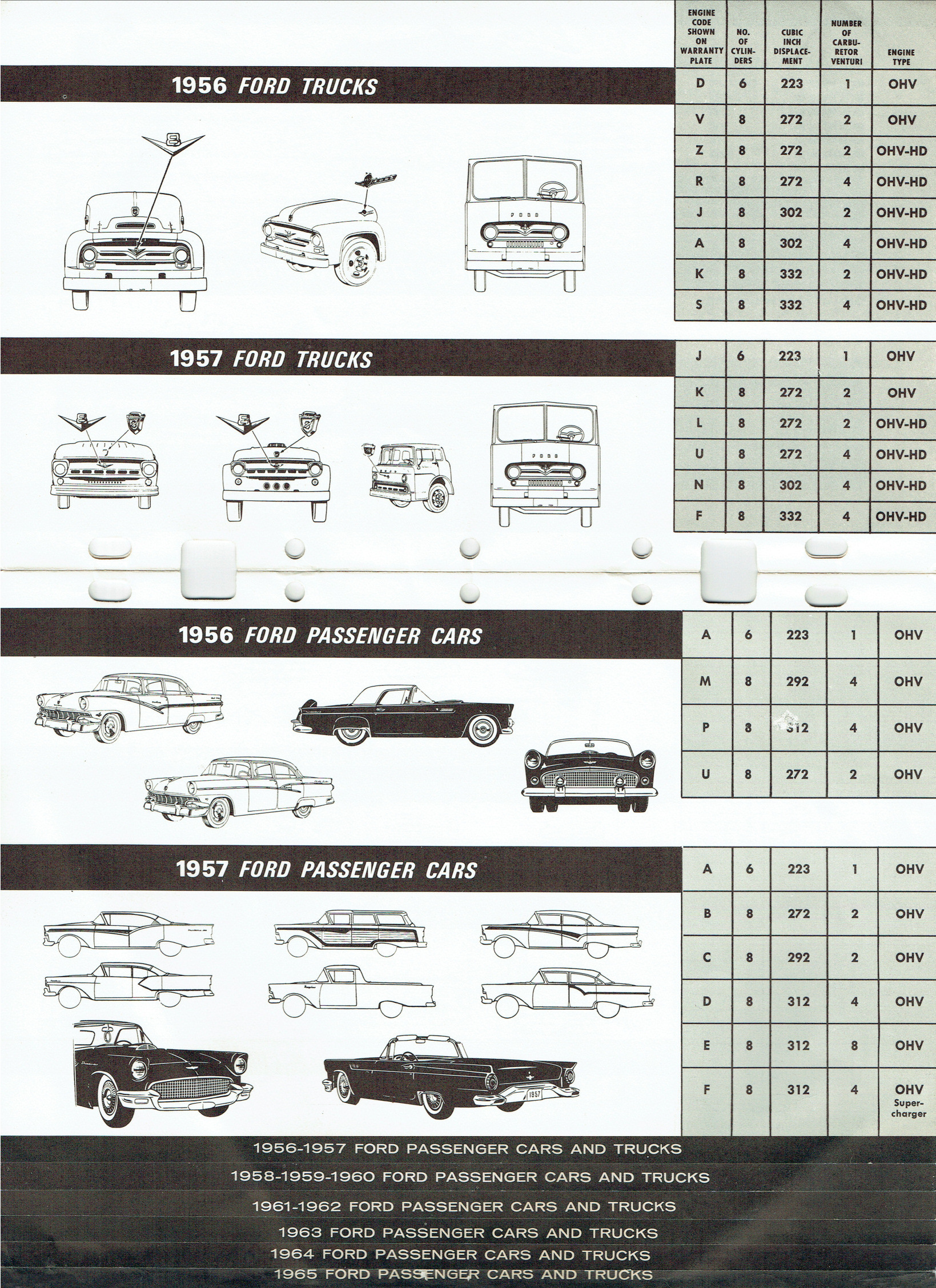 1956-1965_Ford_Model__Engine_ID_Guide-04-05