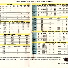 1961_Ford_Truck_Full_Line-16