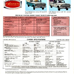 1965 Ford F-100 & F-250 Trucks (Rev)-08