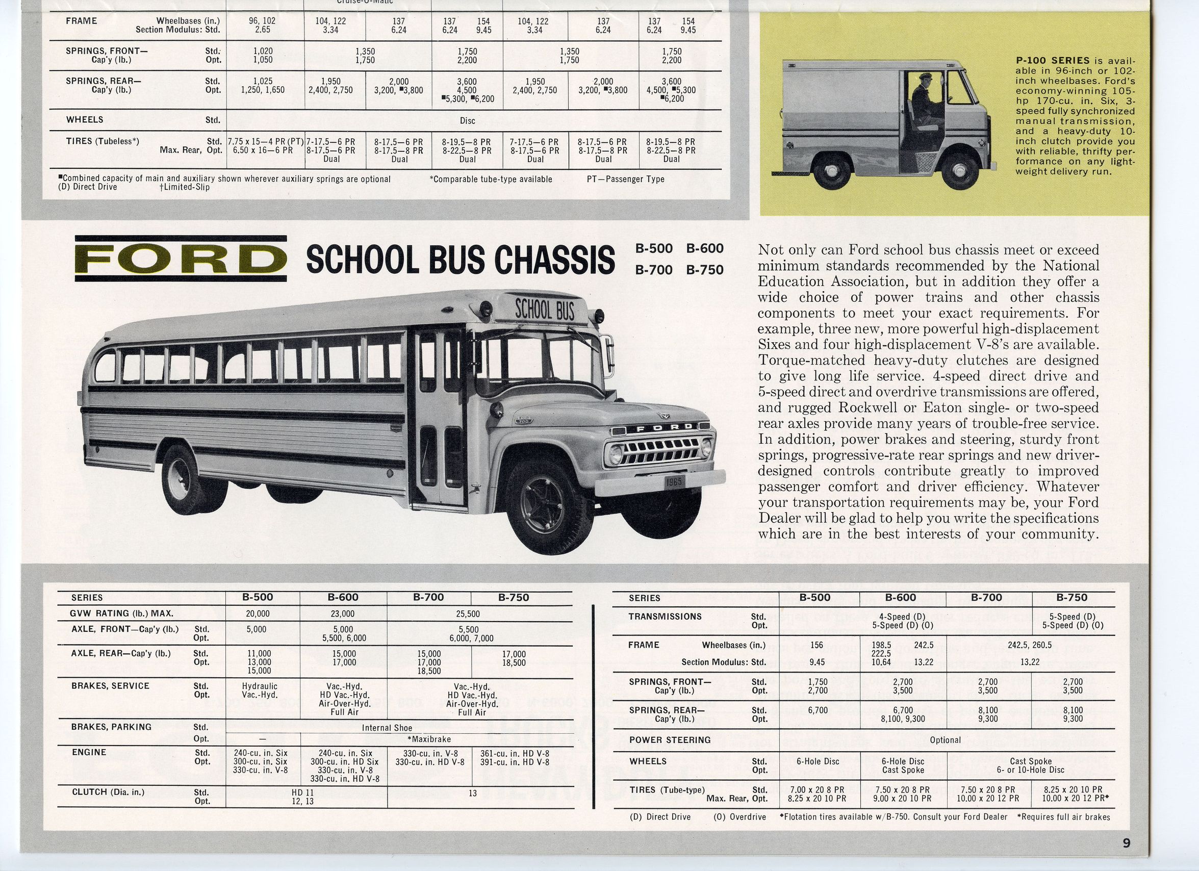 1965_Ford_Truck_Full_Line-09