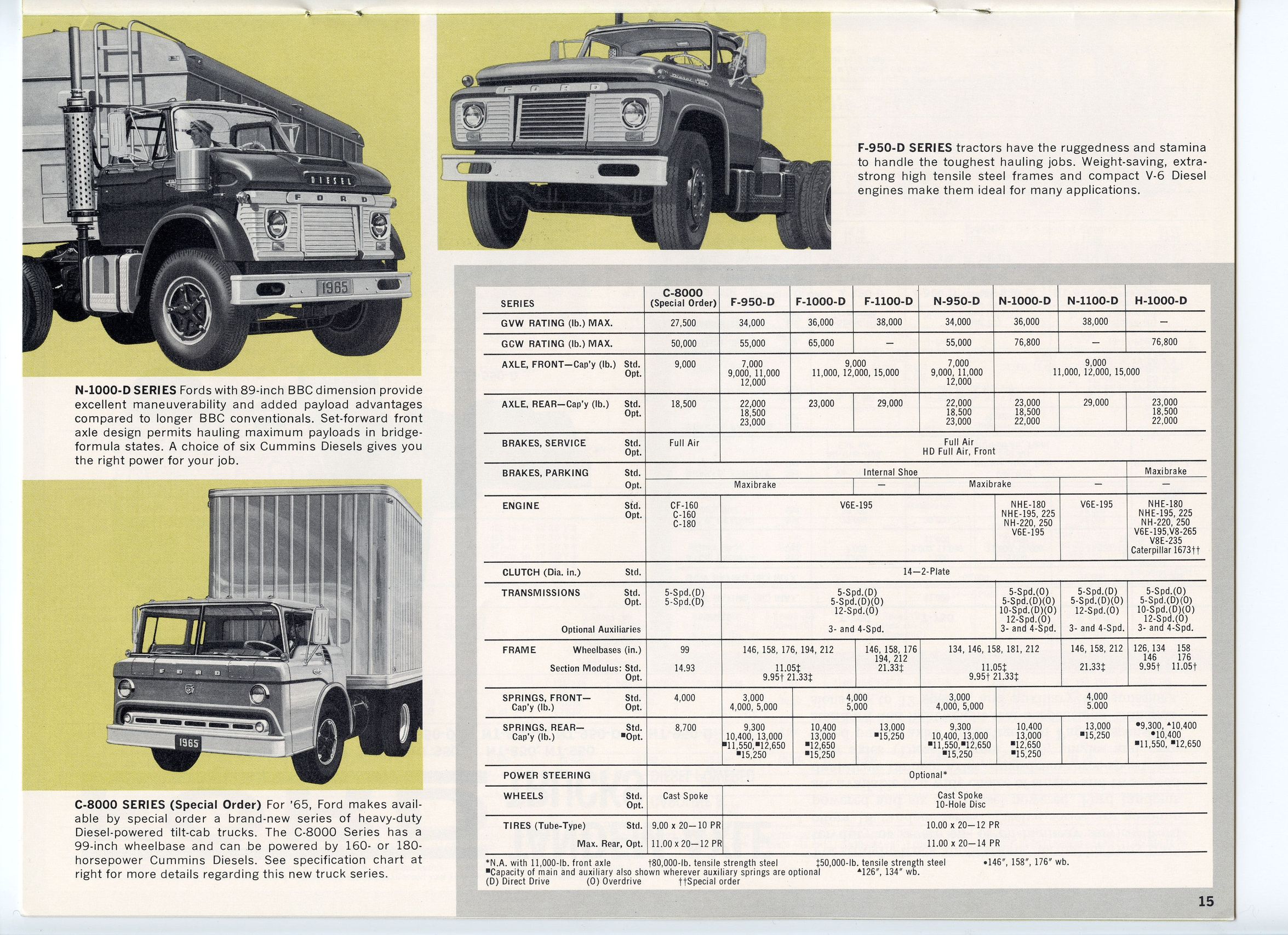 1965_Ford_Truck_Full_Line-15