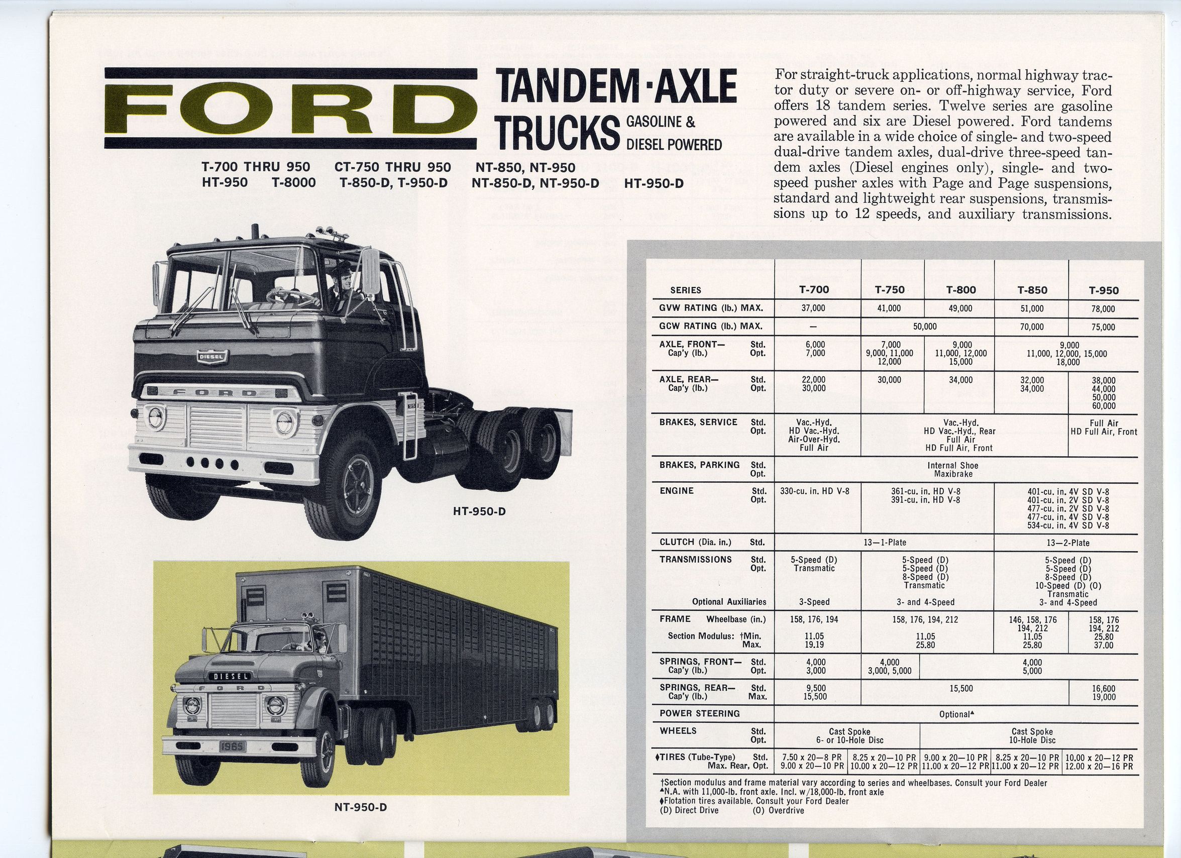 1965_Ford_Truck_Full_Line-16