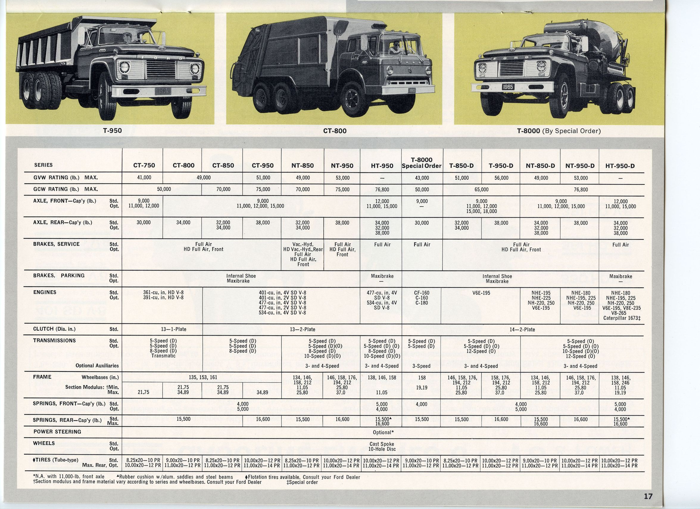 1965_Ford_Truck_Full_Line-17