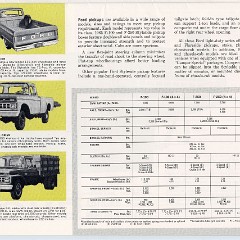 1965_Ford_Truck_Full_Line-05