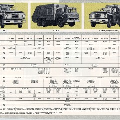 1965_Ford_Truck_Full_Line-17