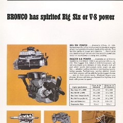 1966 Ford Bronco (Rev)-08