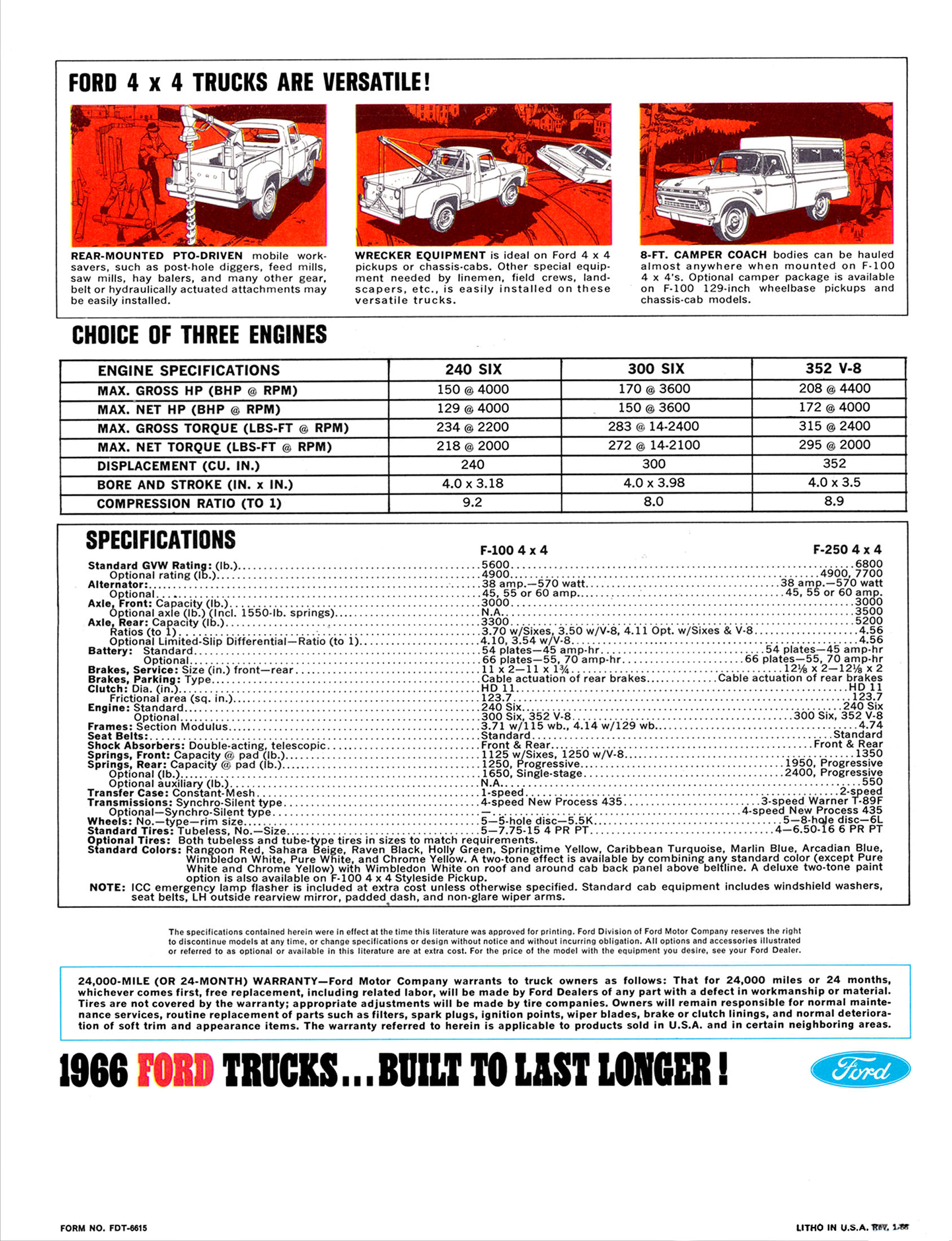 1966 Ford F-100 & F-250 4WD Trucks (Rev)-04