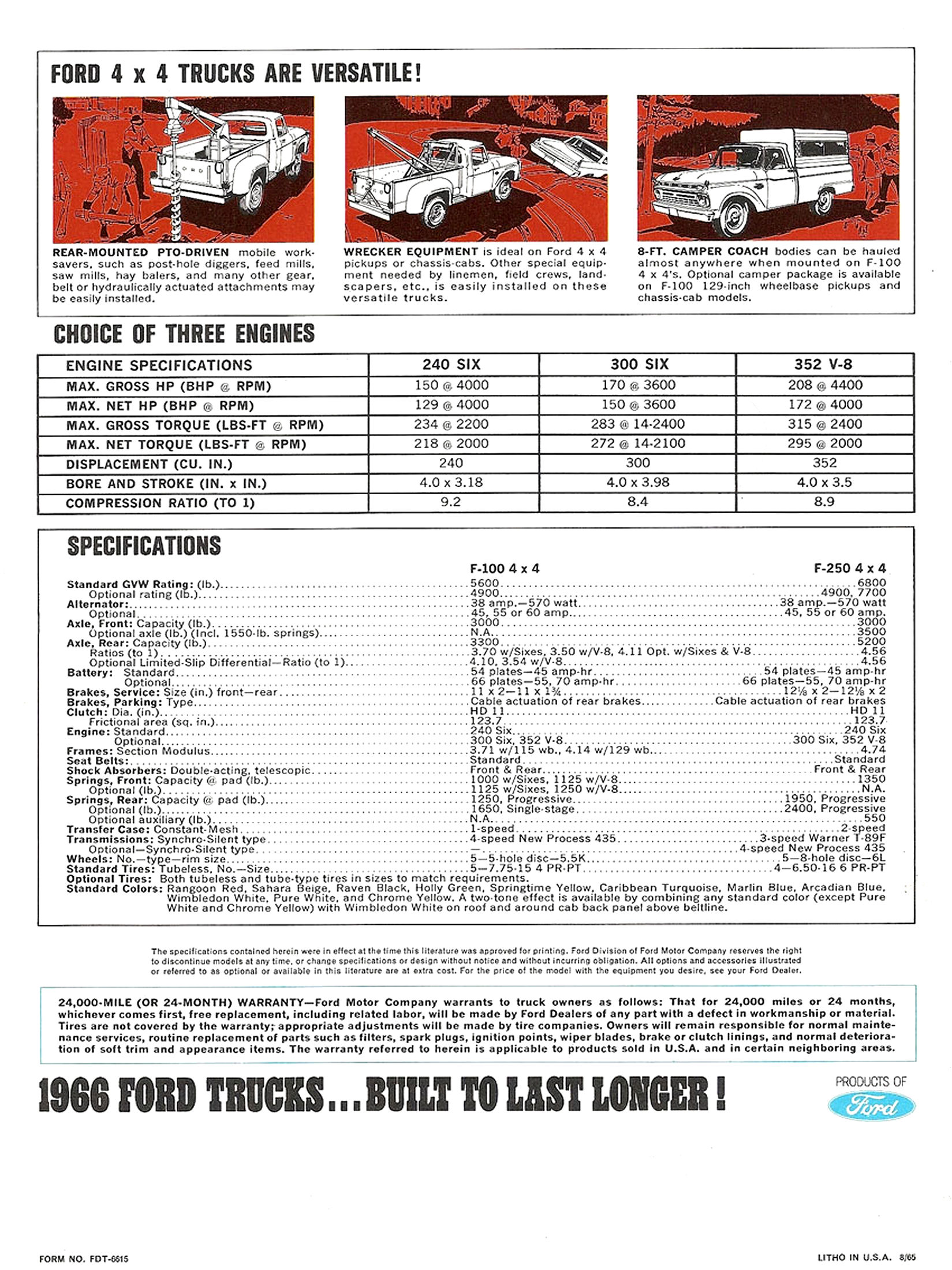 1966 Ford F-100 & F-250 4WD Trucks-04