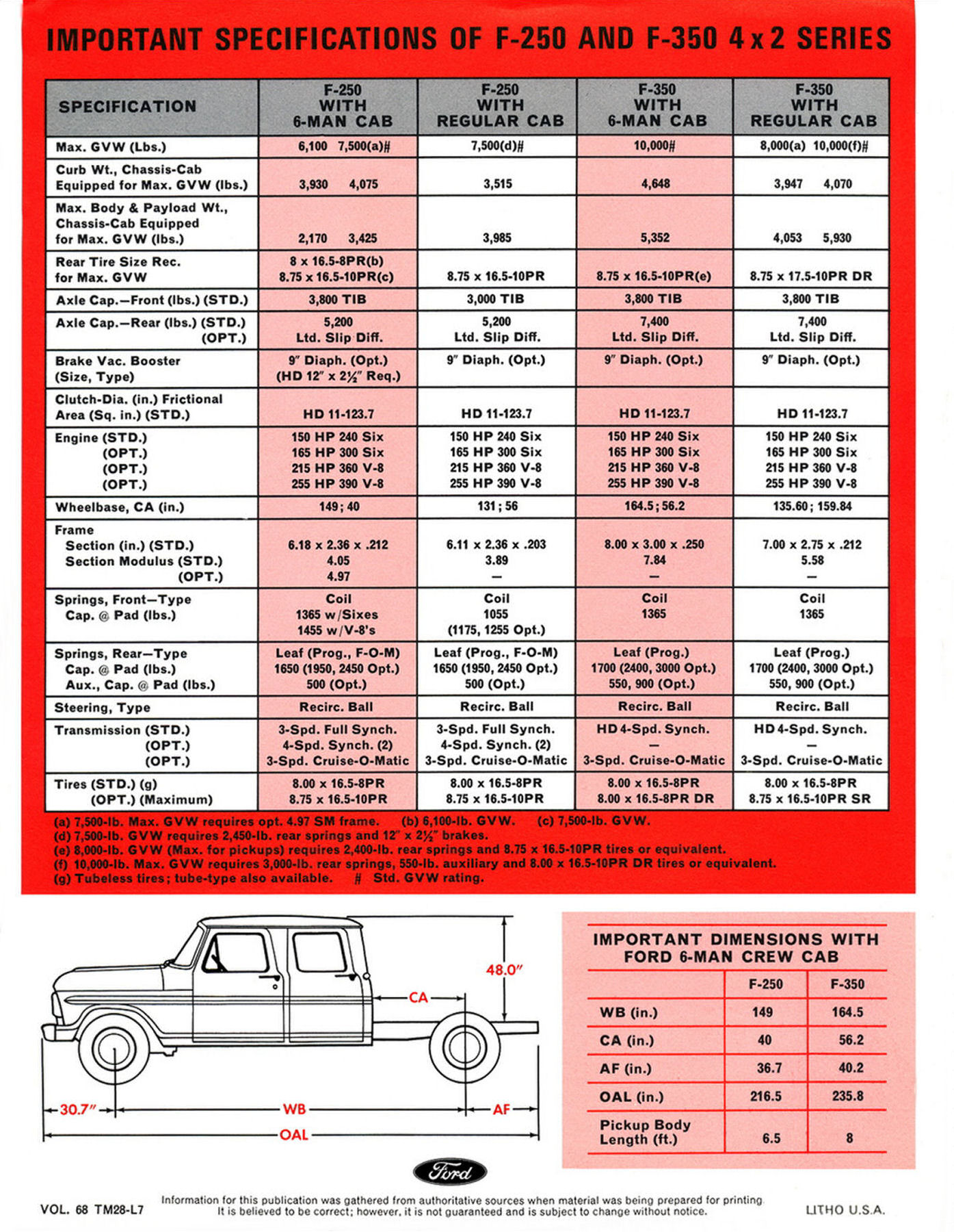 1968 Ford Crew Cab Sales Features-04