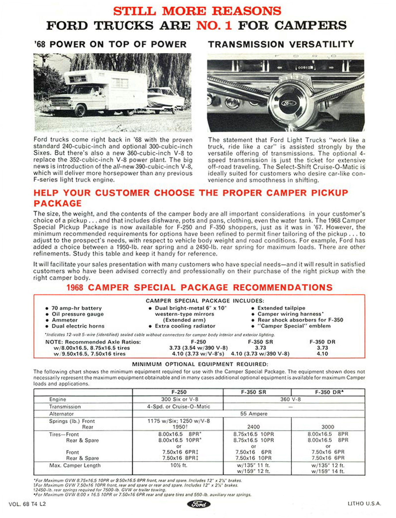 1968 Ford Pickup Camper Sales Features-04