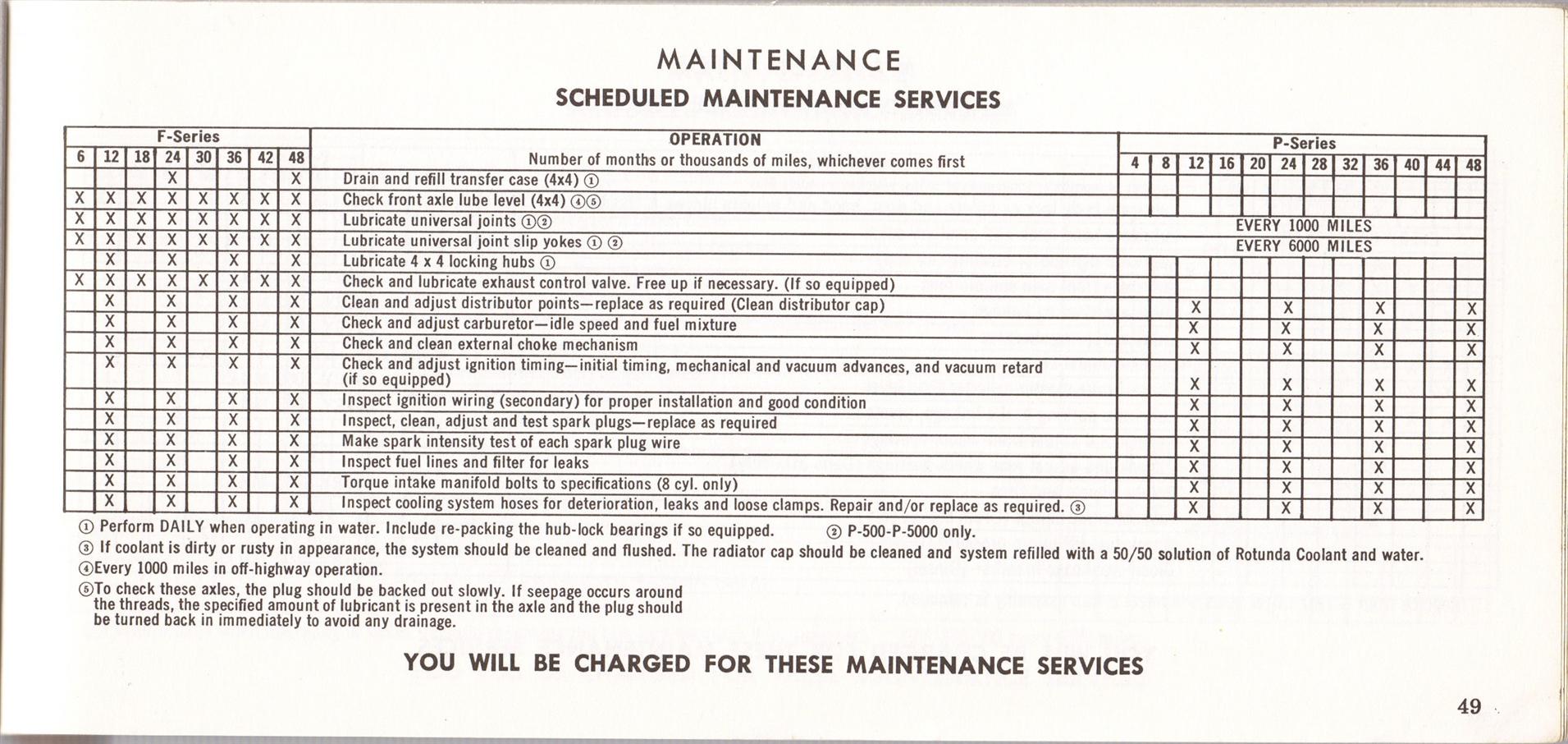 1969_Ford_Truck_Owners_Manual_Pg49