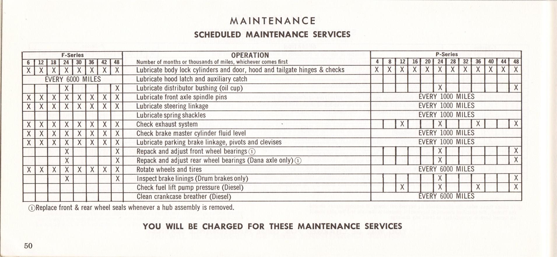 1969_Ford_Truck_Owners_Manual_Pg50