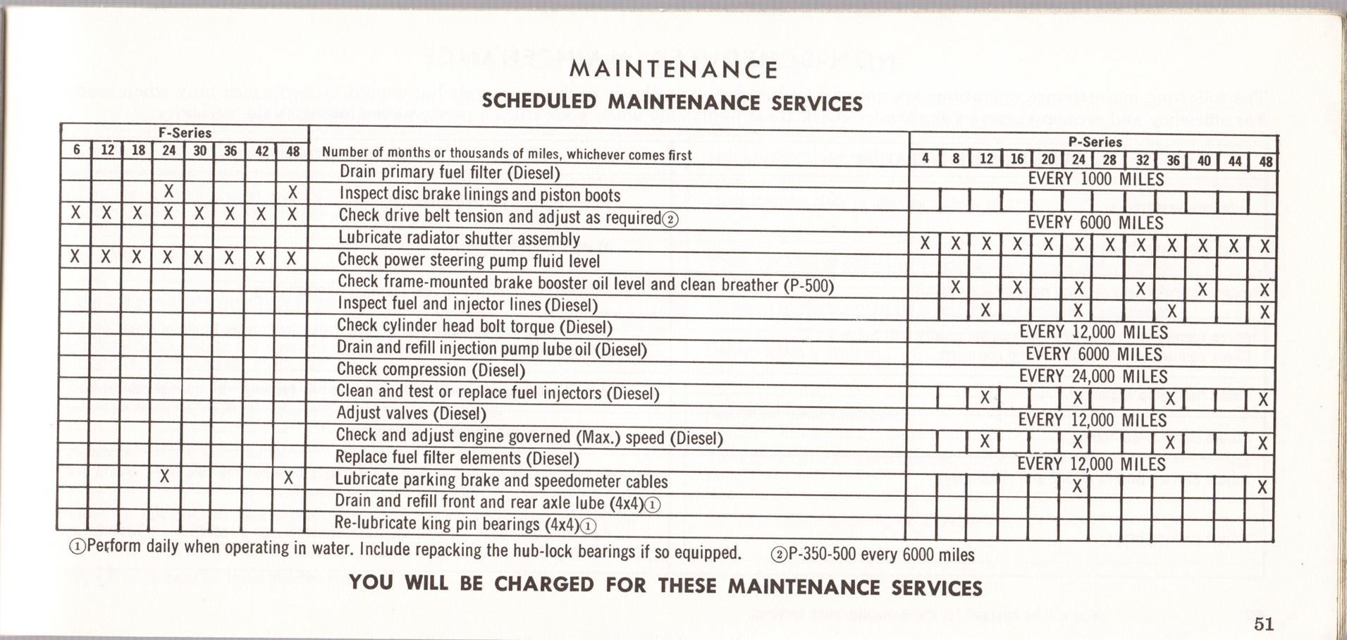 1969_Ford_Truck_Owners_Manual_Pg51