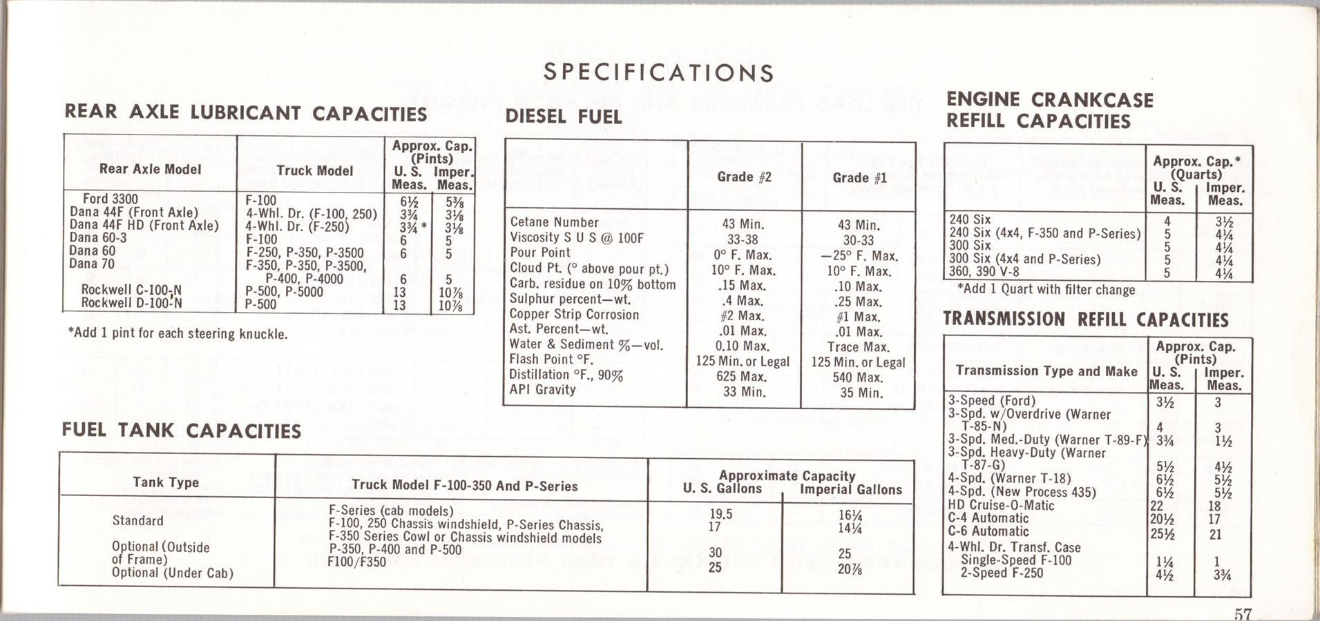 1969_Ford_Truck_Owners_Manual_Pg57
