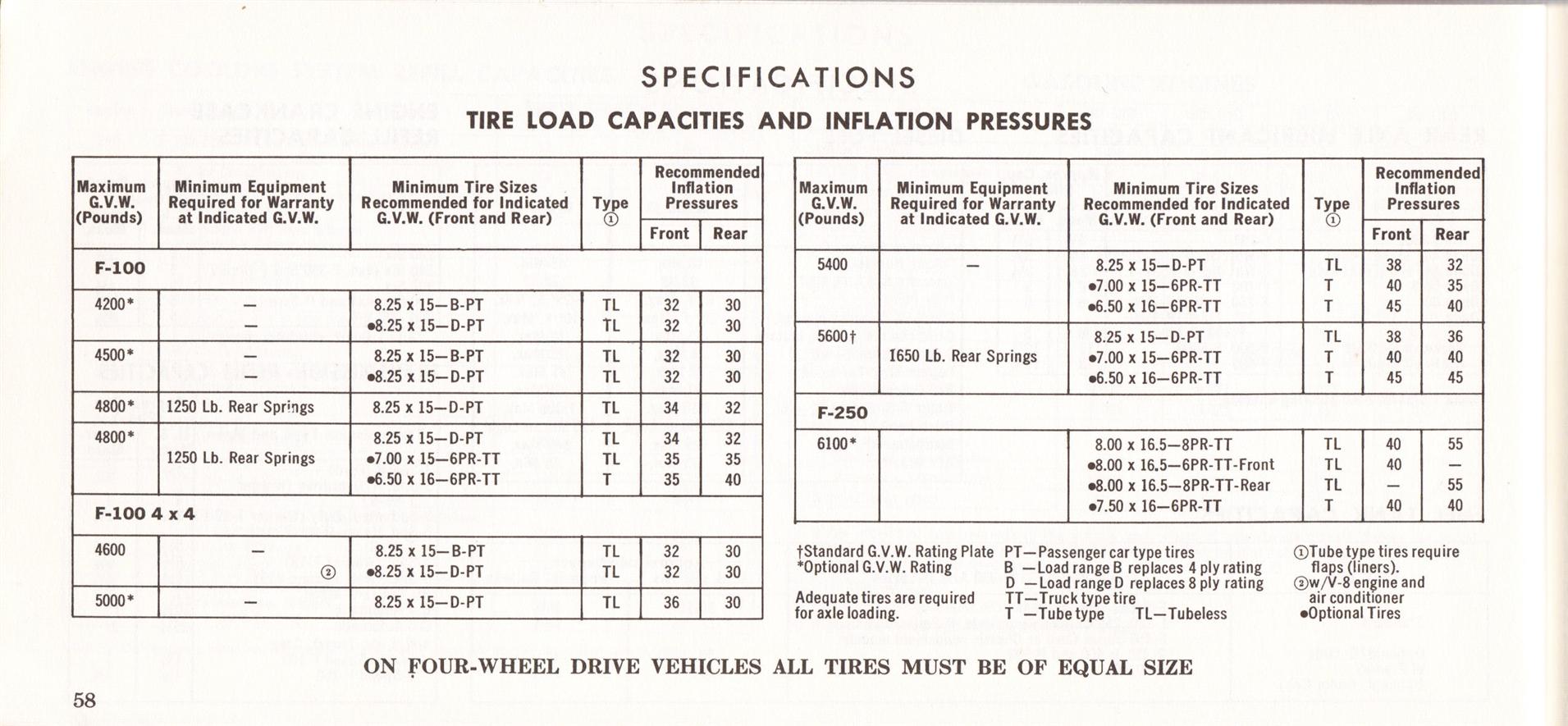 1969_Ford_Truck_Owners_Manual_Pg58