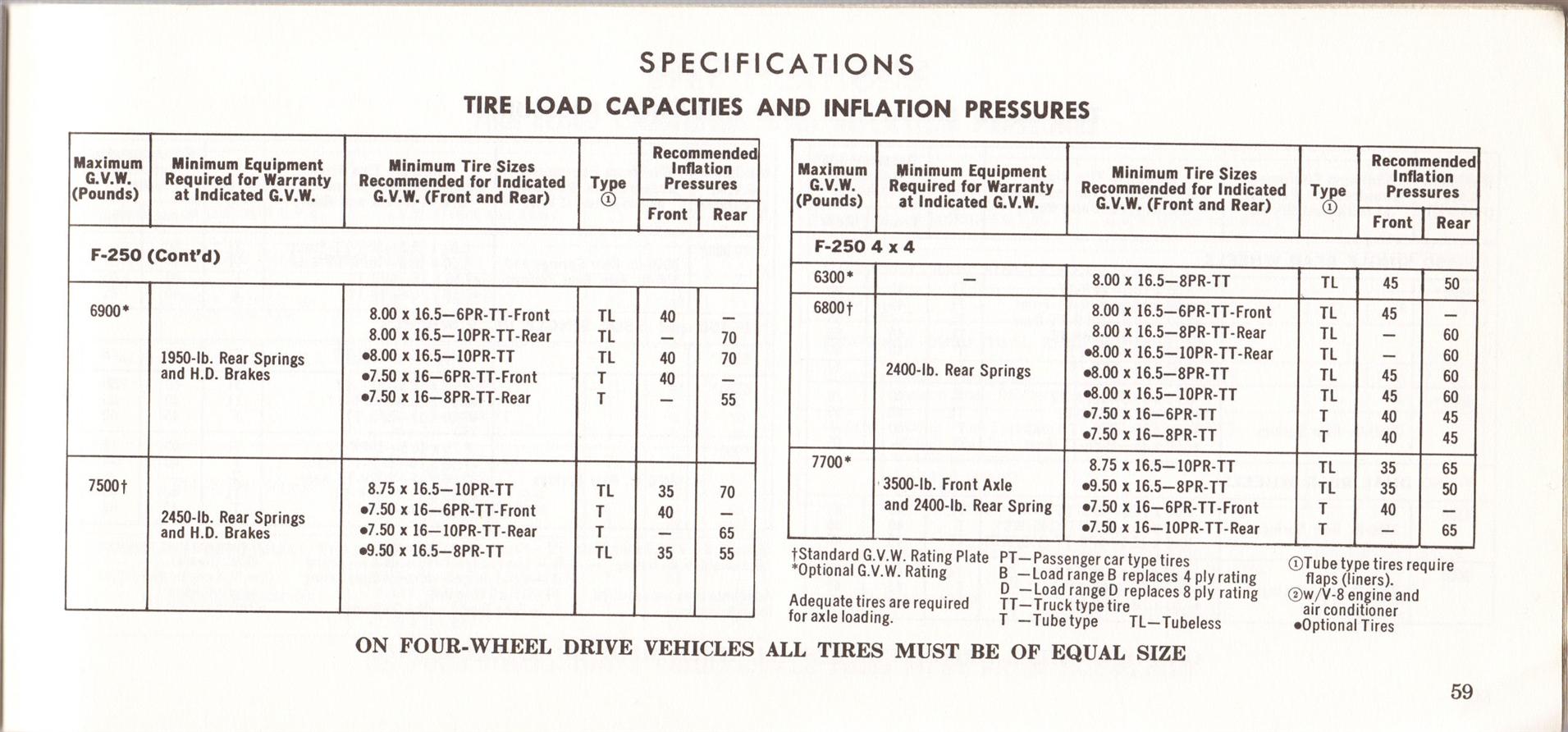 1969_Ford_Truck_Owners_Manual_Pg59